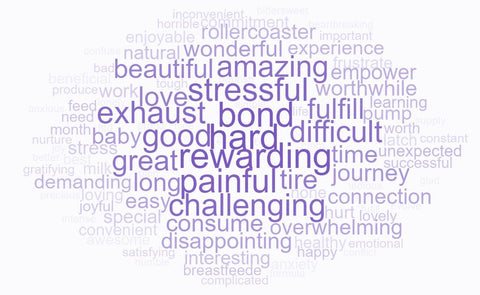 Purple word cloud depicting responses to the one word which best represented moms' breastfeeding experiences